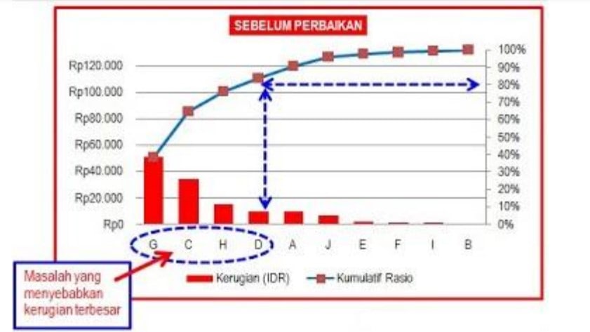 Contoh Diagram sebelum Perbaikan