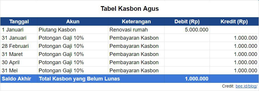 Contoh Pencatatan Kasbon