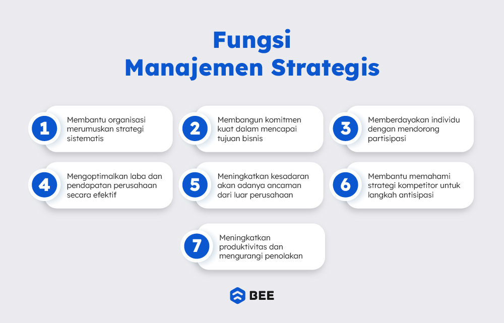 Fungsi Manajemen Strategis
