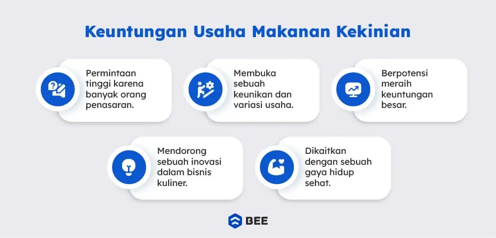 Keuangan Buka Usaha Makanan Kekinian