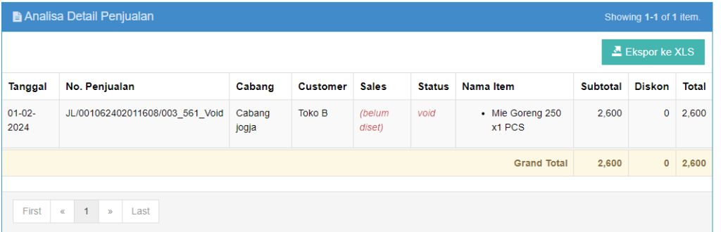 Cara Melihat Transaksi Penjualan Yang Sudah Terhapus Beecloud