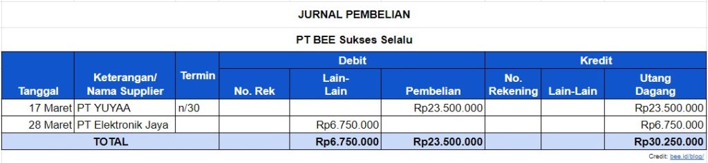 Contoh Jurnal Pembelian