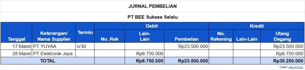 Contoh Jurnal Pembelian