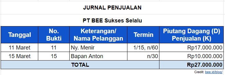 Contoh Jurnal Penjualan