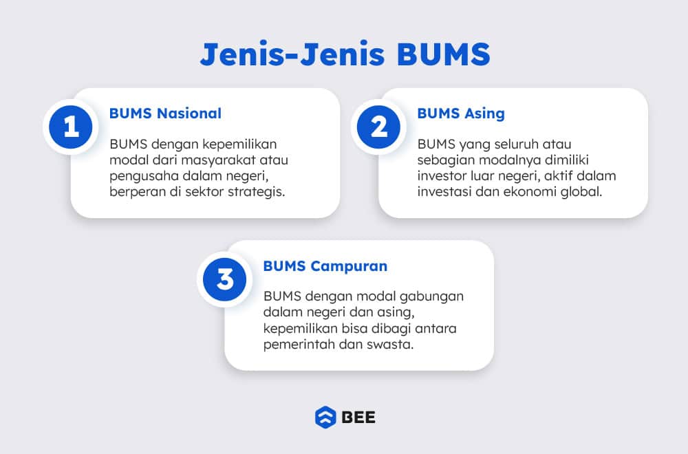 Jenis Jenis Bums