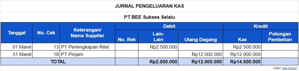 Jurnal Pengeluaran Kas