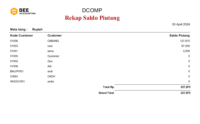 Cara Melihat Laporan Rekap Saldo Piutang Customer Beeaccounting