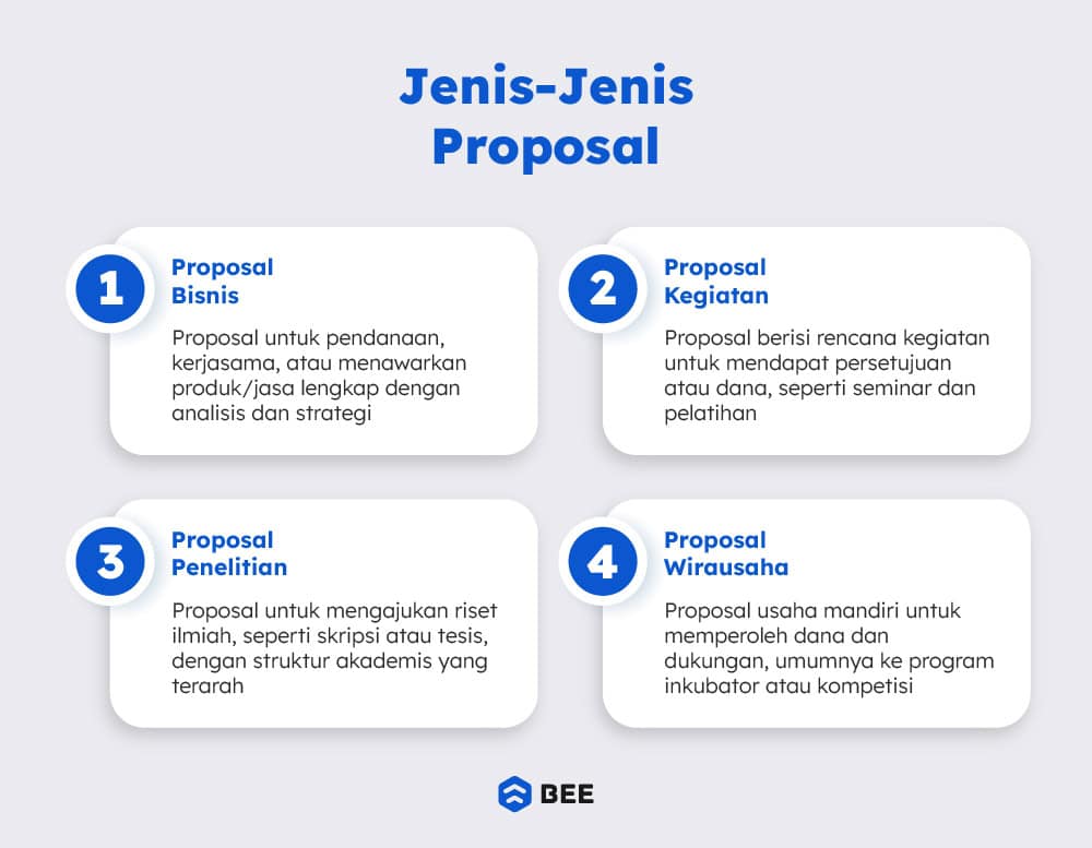Jenis Jenis Proposal Usaha