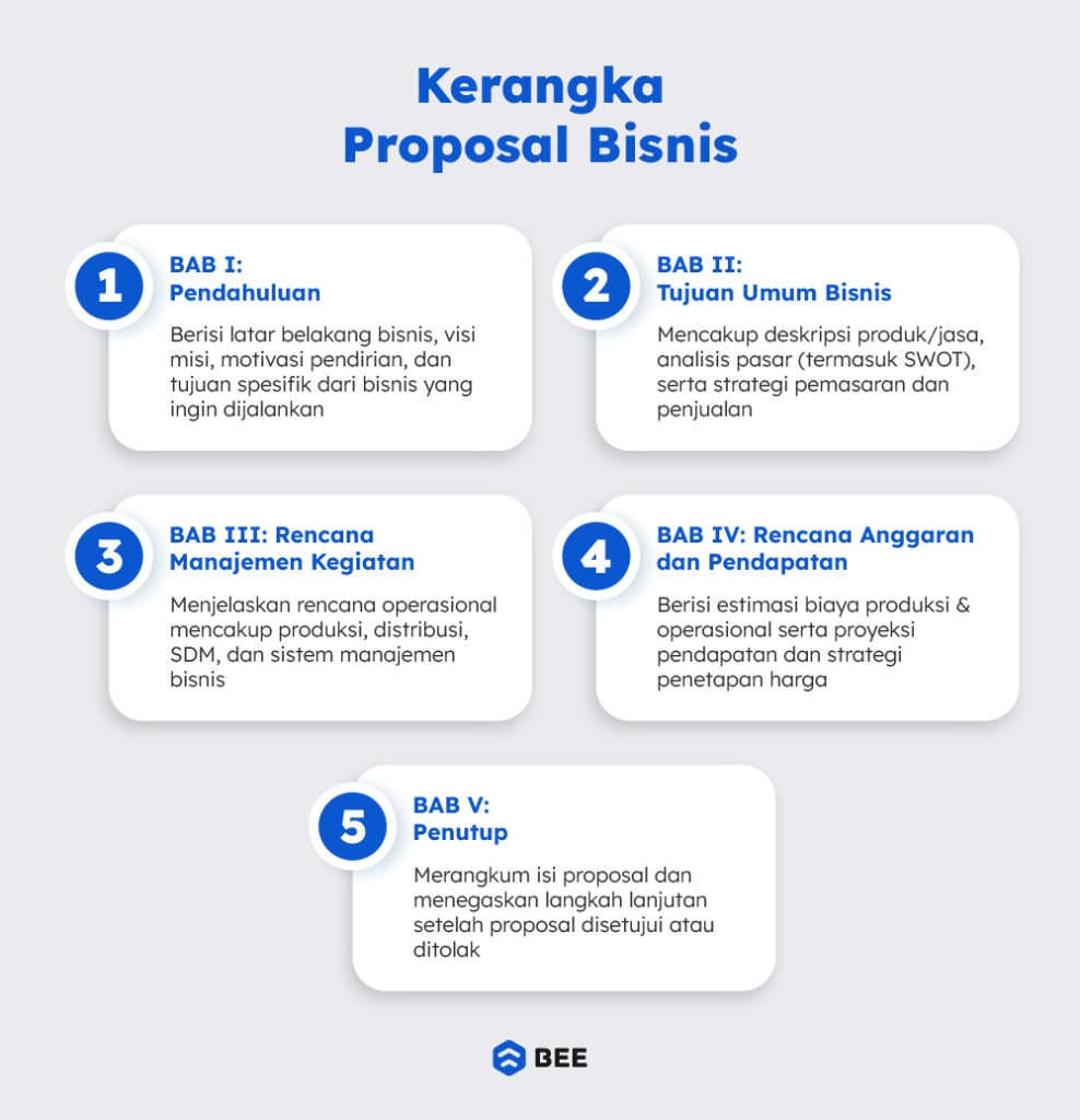Kerangka Proposal Bisnis