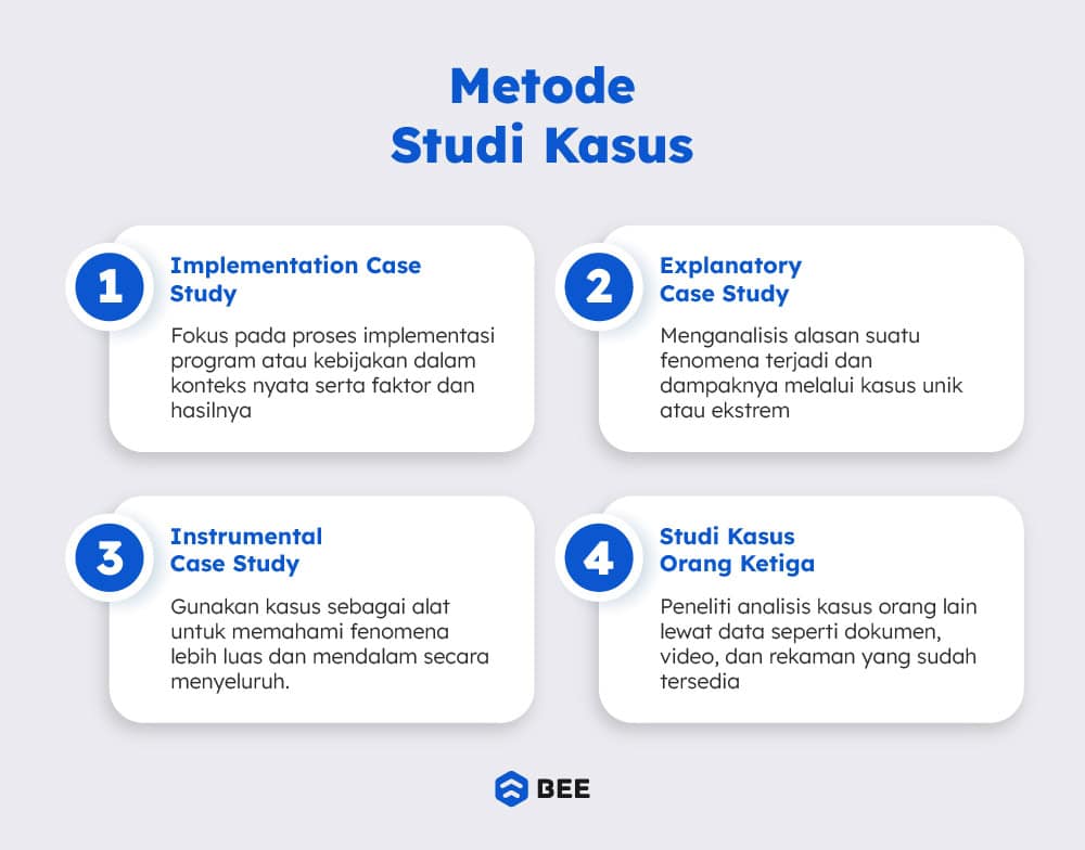 Metode Studi Kasus