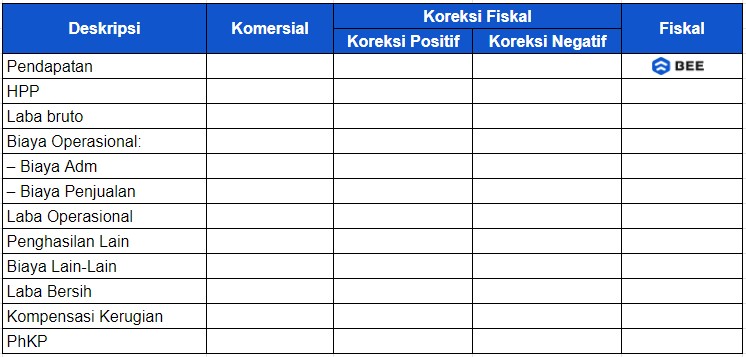 Tabel Skema Koreksi Fiskal