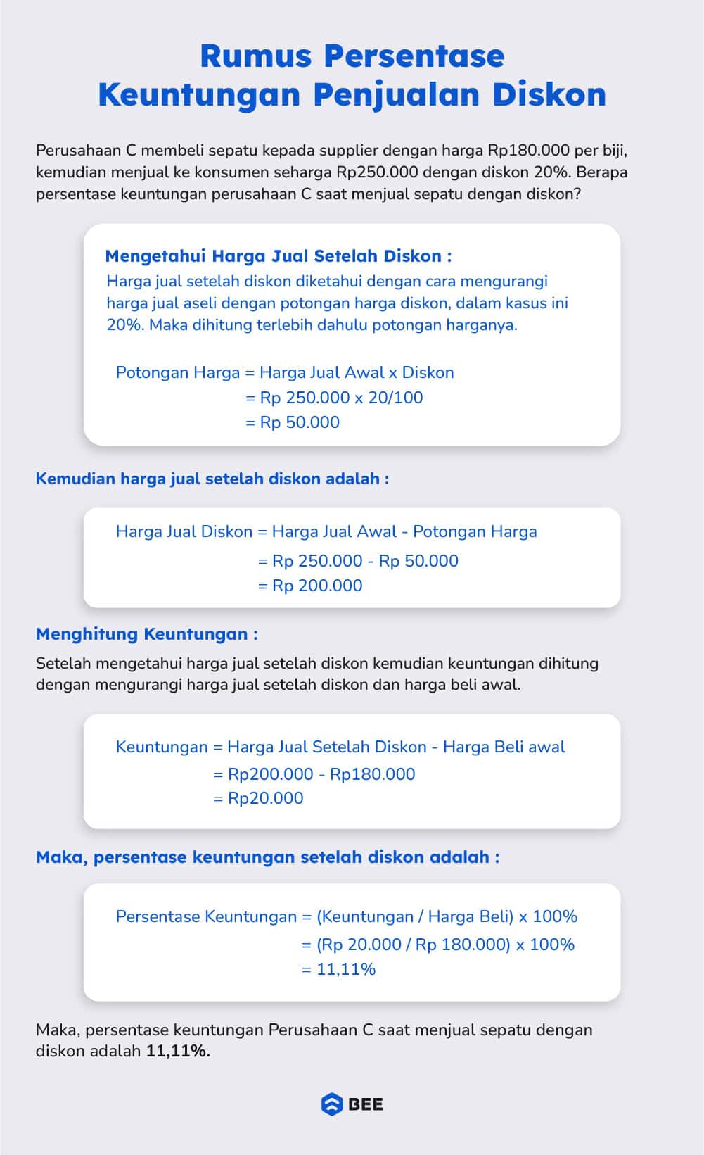 Contoh Perhitungan Persentase Keuntungan Penjualan Diskon
