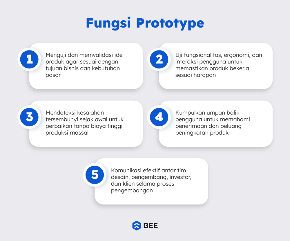 Fungsi Prototype