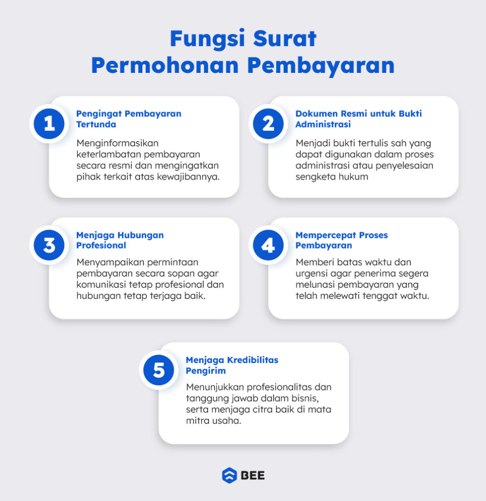 Fungsi Surat Permohonan Pembayaran