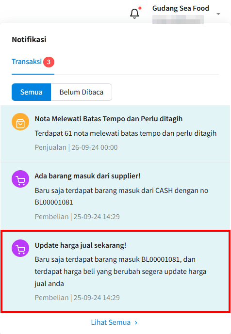 Gambar 3. Perubahan Harga Jual