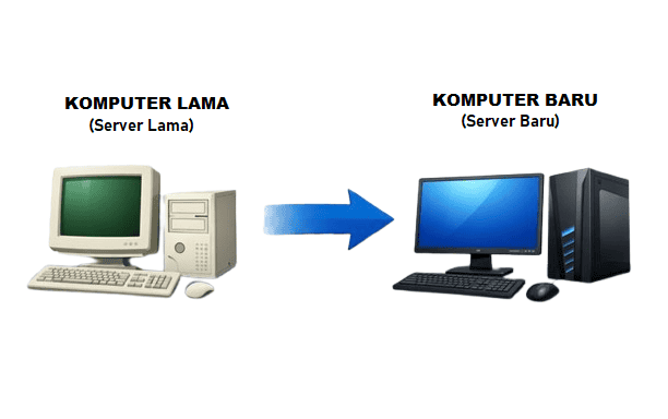 Cara Memindahkan Server Beeaccounting