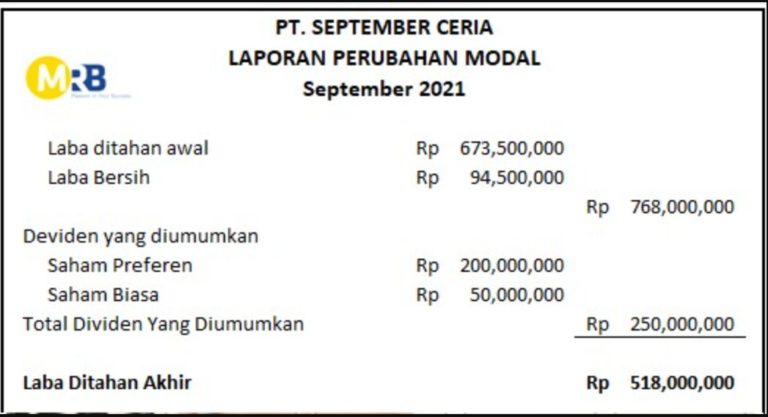 Contoh Laporan Perubahan Ekuitas (Modal) dan Cara Membuatnya