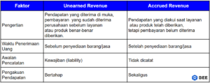 what is unearned revenue