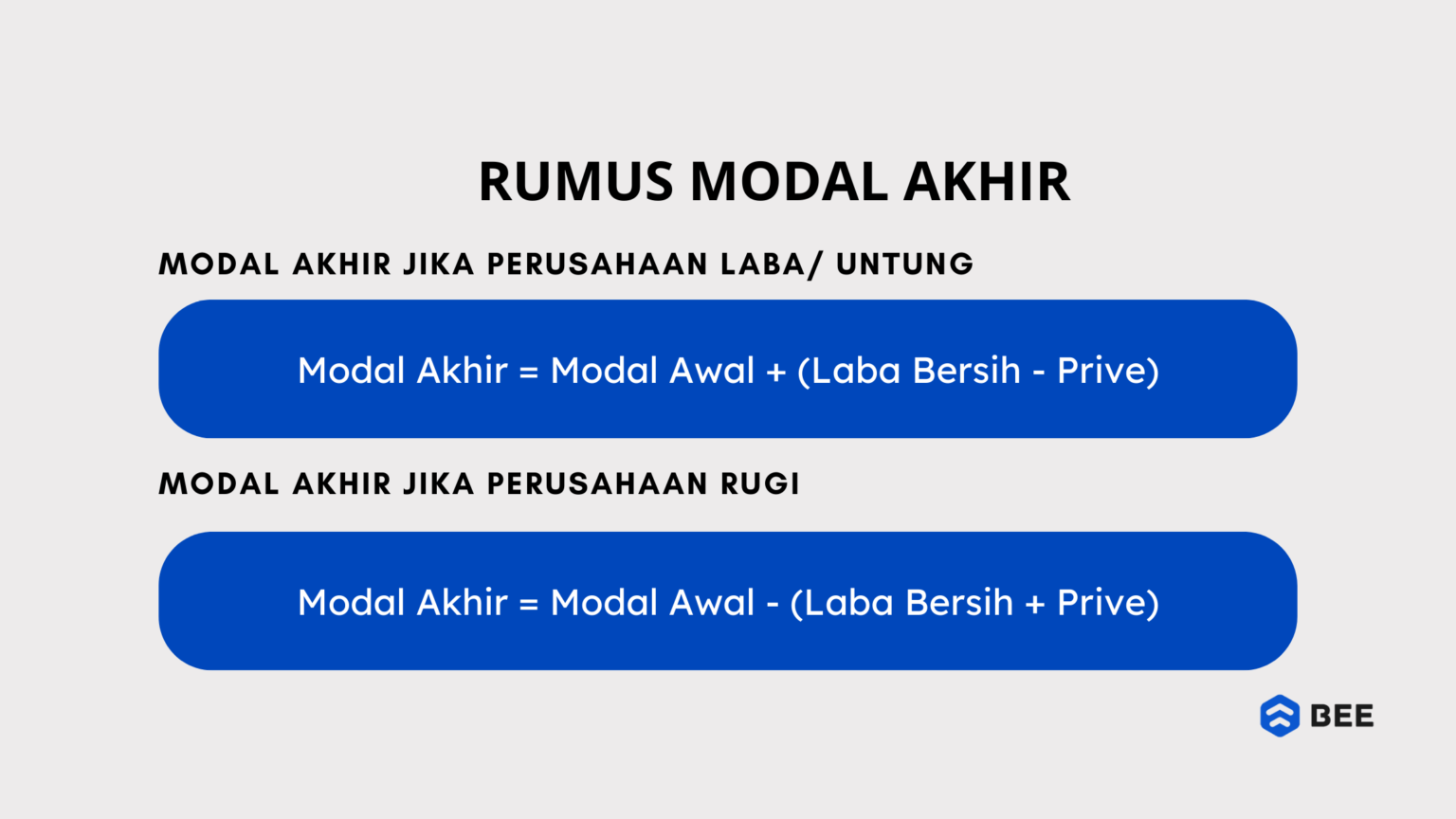Contoh Laporan Perubahan Modal Perusahaan Dagang