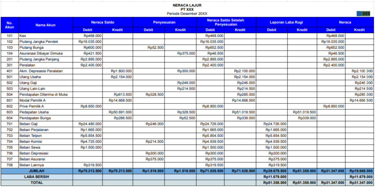 Download Contoh Worksheet Akuntansi Format Excel GRATIS