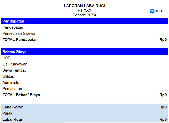 Urutan laporan keuangan pertama adalah laporan laba rugi