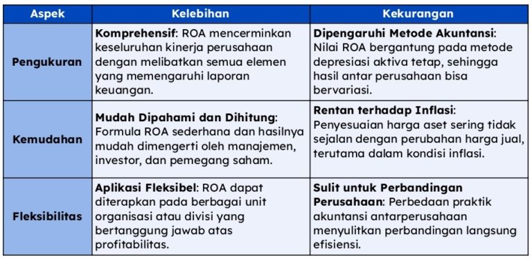 Rumus ROA (Return on Assets), Contoh dan Cara Menghitungnya