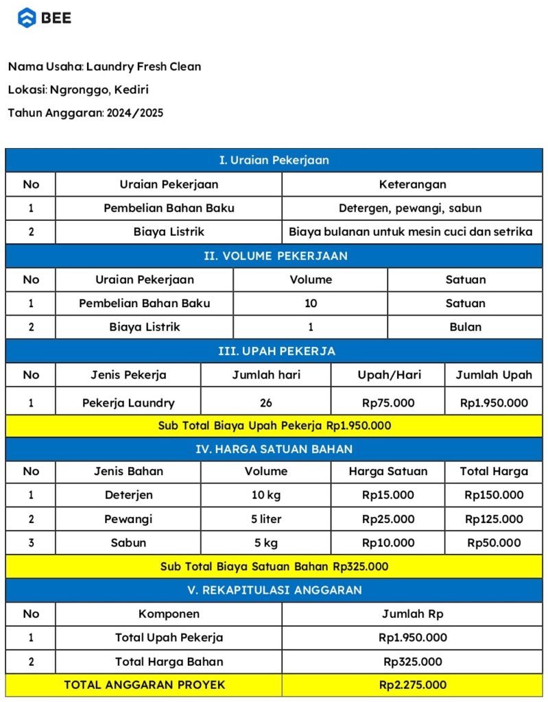 Nama Usaha Laundry Kiloan