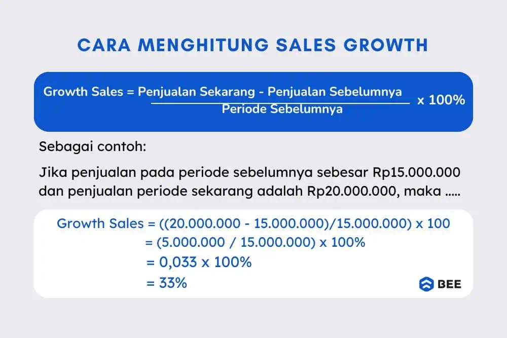 Contoh Cara Hitung Sales Growth (2)
