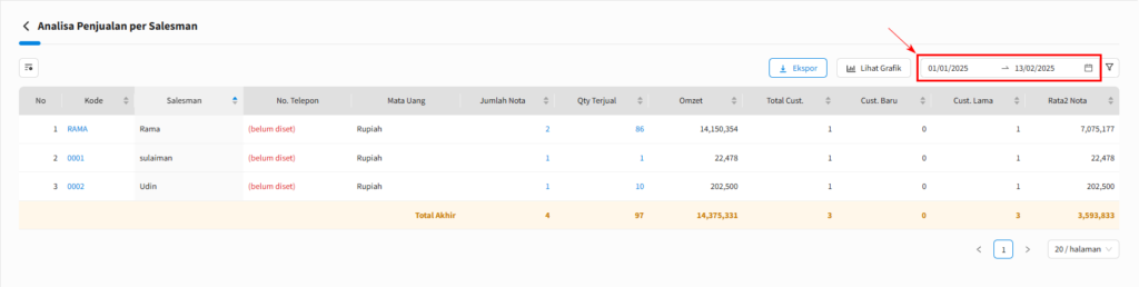 Jual Per Sales 2