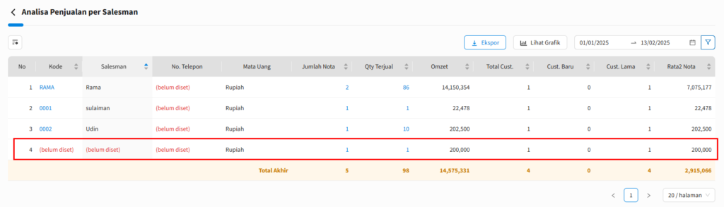 penjualan per salesman beecloud