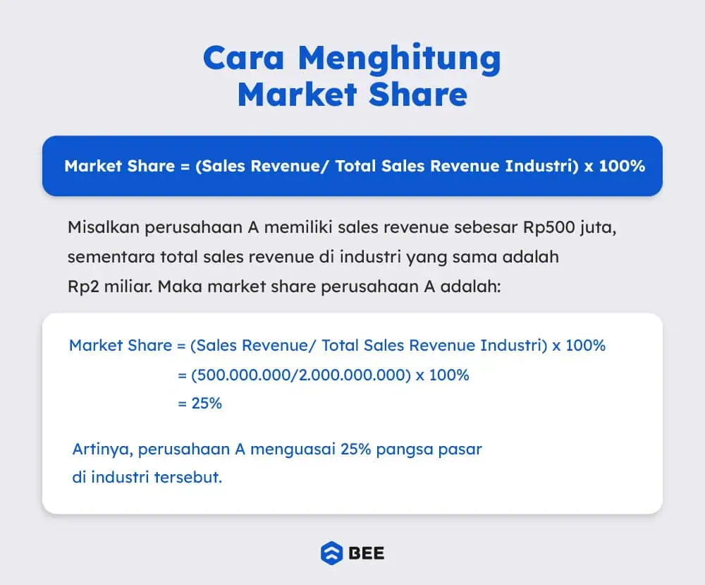 Cara Menghitung Market Share