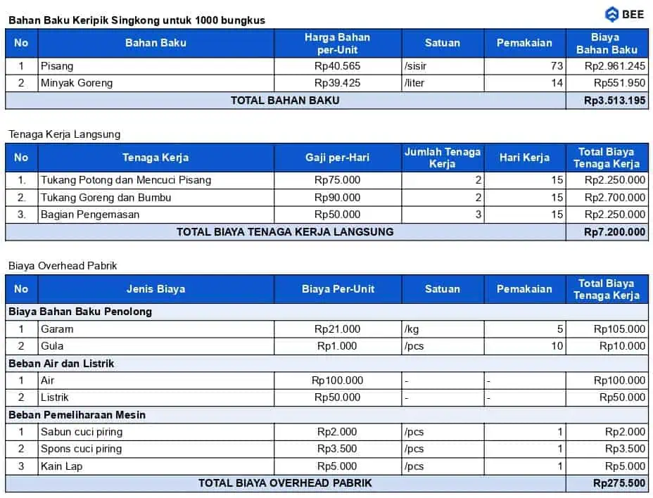 Contoh Cara Menghitung Hpp Metode Full Costing