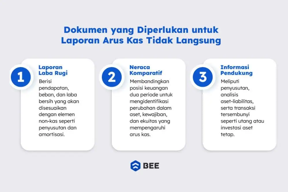 Dokumen Dan Informasi Yang Dibutuhkan Dalam Menyusun Laporan Arus Kas Metode Tidak Langsung