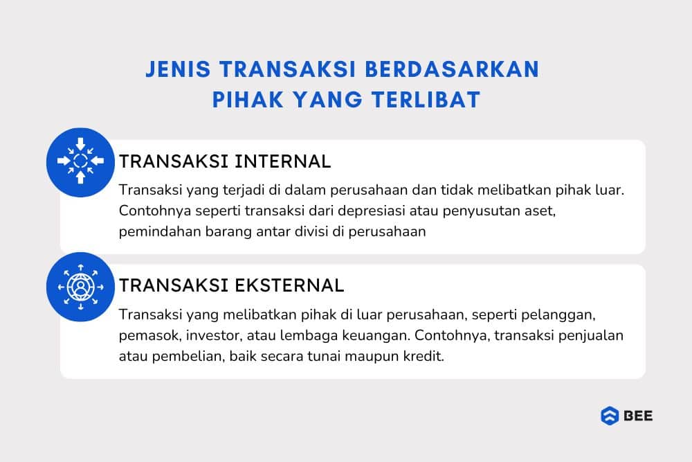 Jenis Transaksi Finansial Berdasarkan Pihak Yang Terlibat