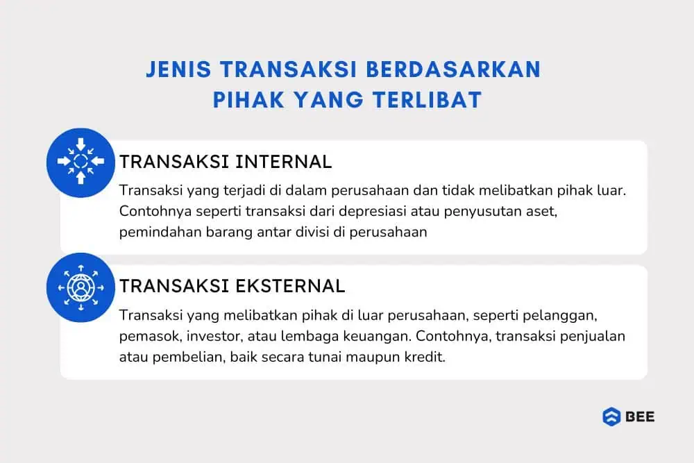 Jenis Transaksi Finansial Berdasarkan Pihak Yang Terlibat