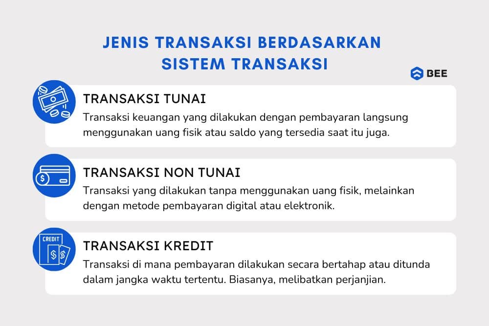 Jenis Transaksi Finansial Berdasarkan Sistem Transaksi