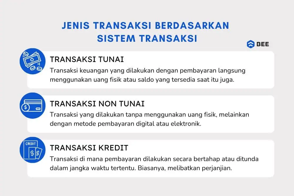 Jenis Transaksi Finansial Berdasarkan Sistem Transaksi