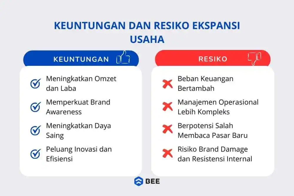 Keutungan Dan Resiko Ekspansi Usaha