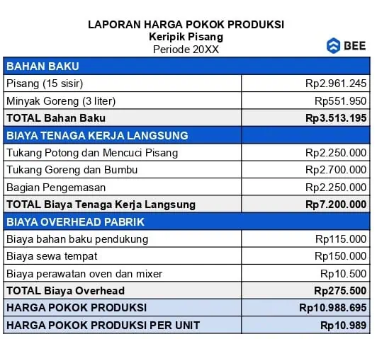 Laporan Harga Pokok Produksi