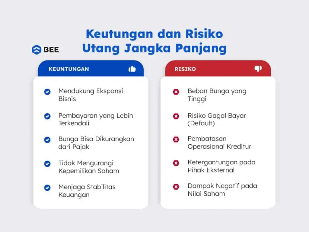 Resiko Dan Keutungan Utang Jangka Panjang
