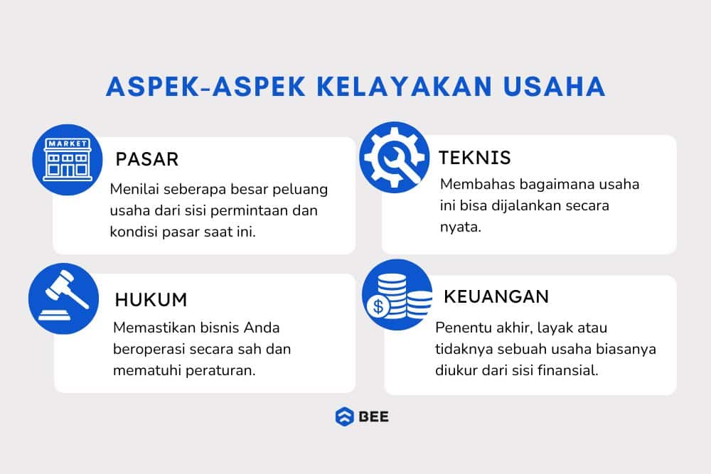 Aspek Analisis Kelayakan Usaha