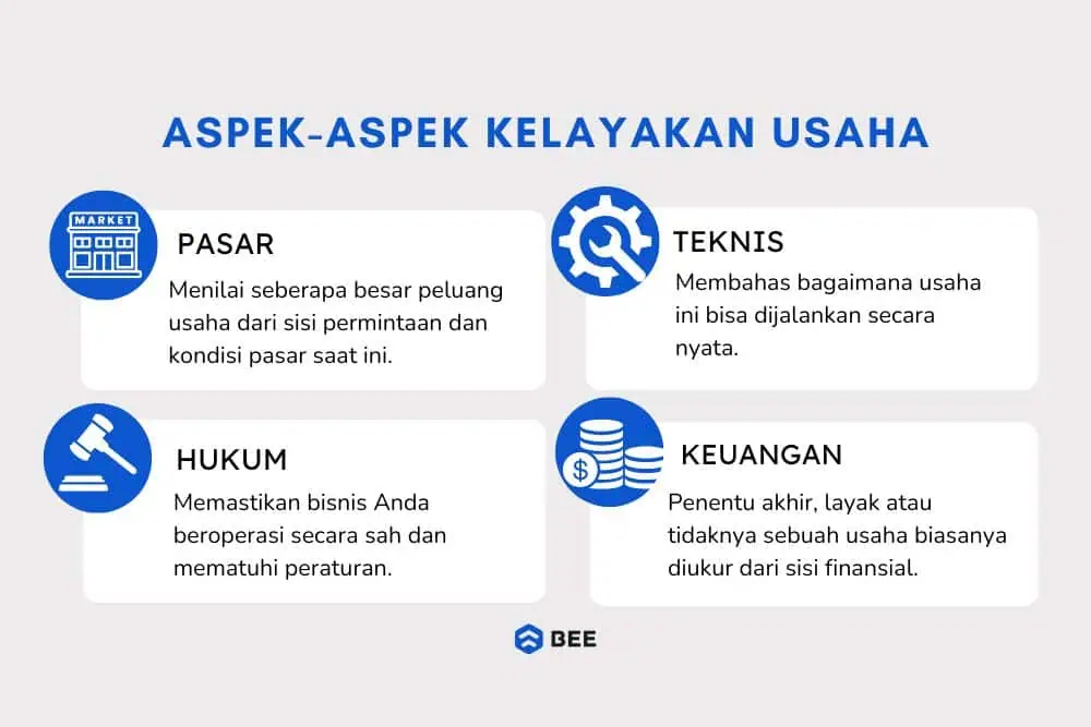 Aspek Analisis Kelayakan Usaha
