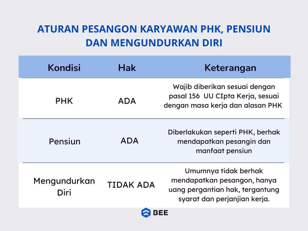 Aturan Dan Hak Pesangon Karyawan 1