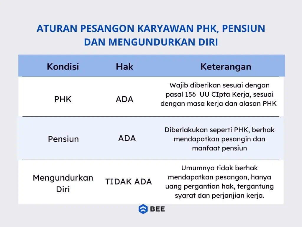 Aturan Dan Hak Pesangon Karyawan 1