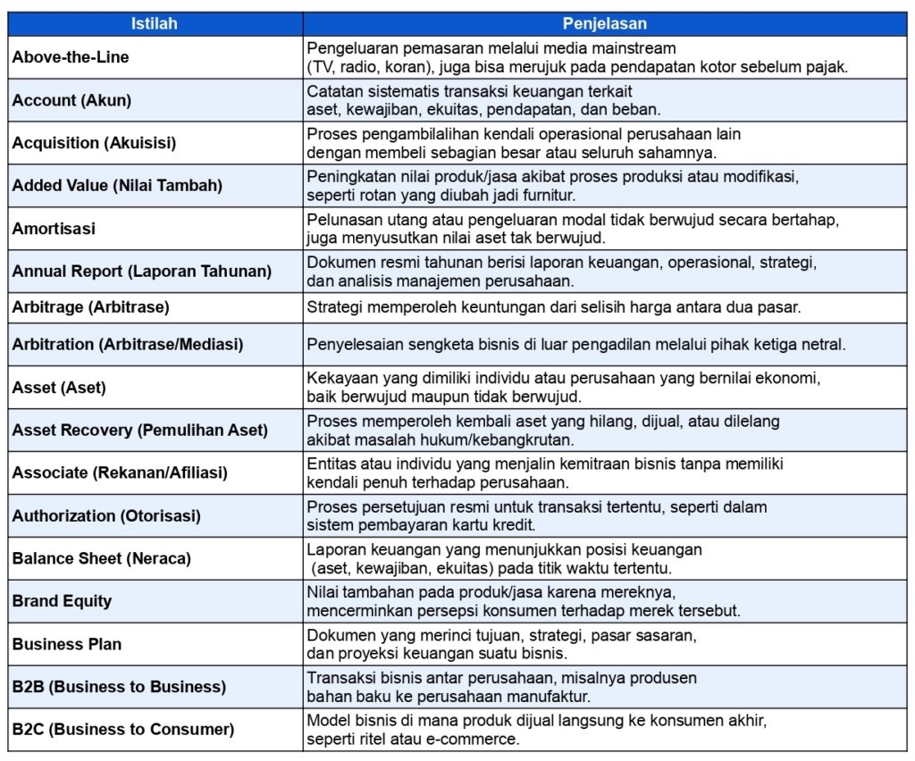 Istilah Istilah Dalam Bisnis