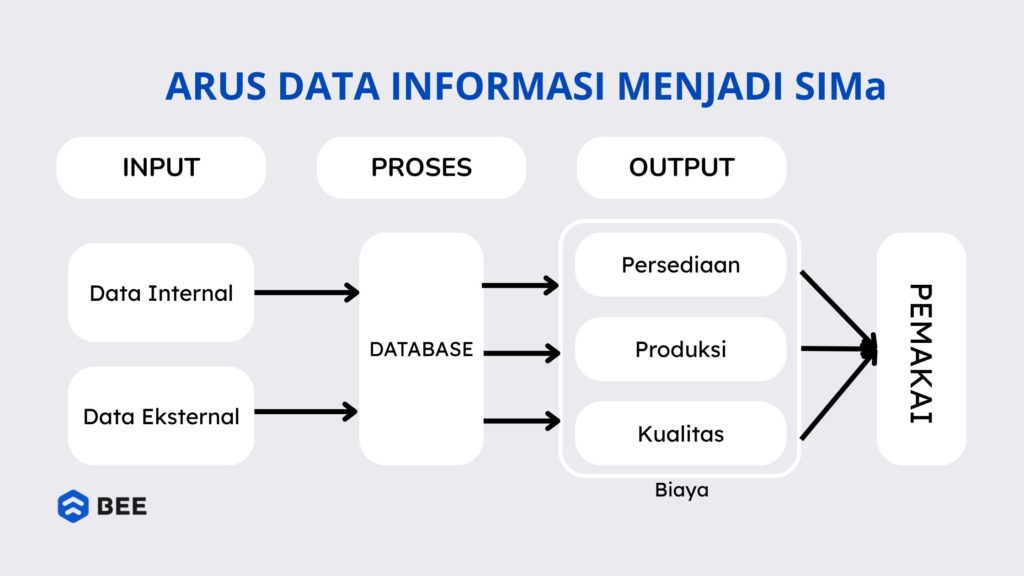 Sistem Informasi Manufaktur