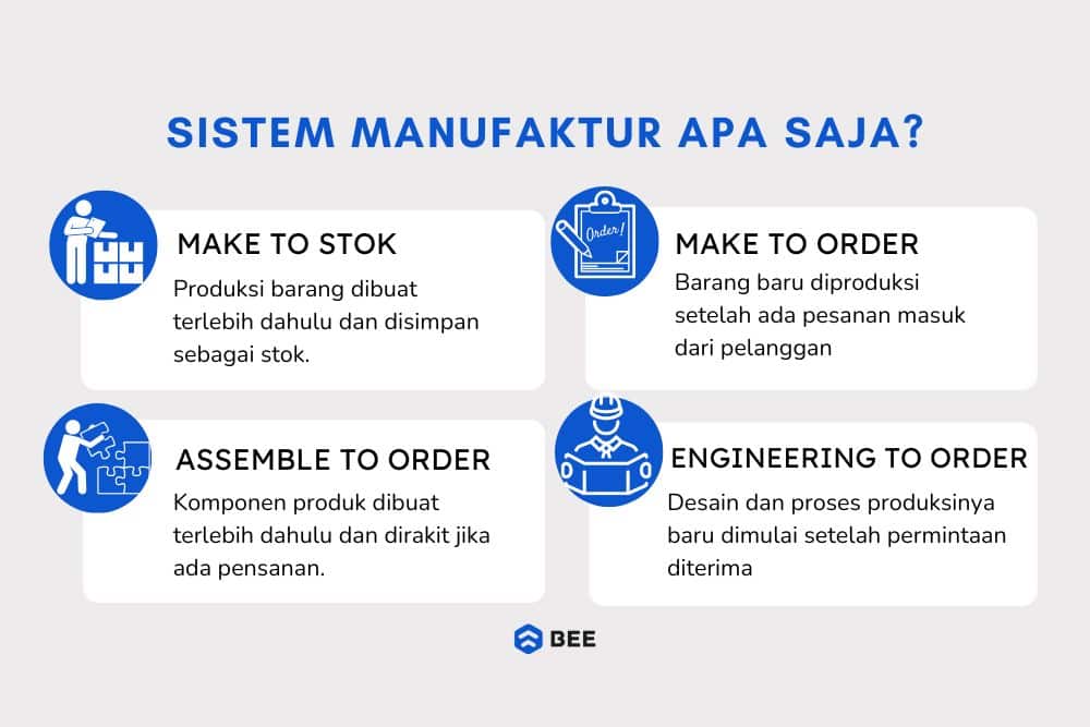 Sistem Manufaktur Apa Saja