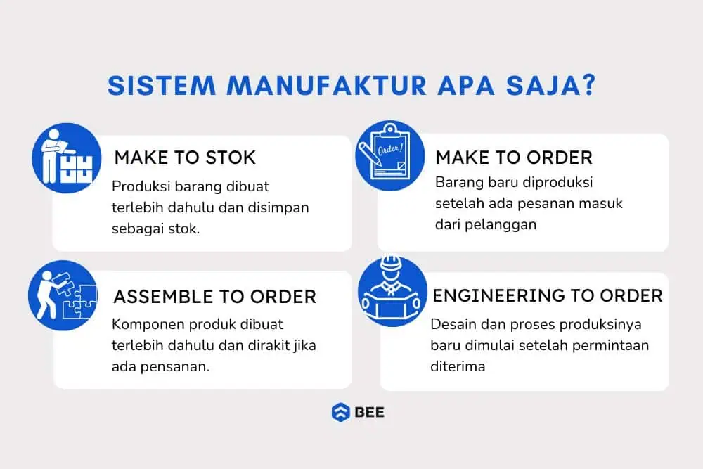 Sistem Manufaktur Apa Saja