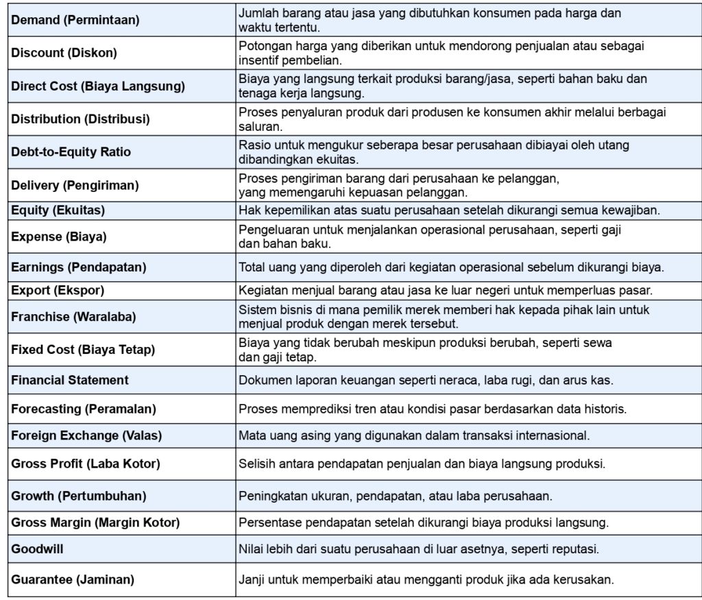 Tabel Istilah Bisnis Sheet1 (3) Page 0003 (1)