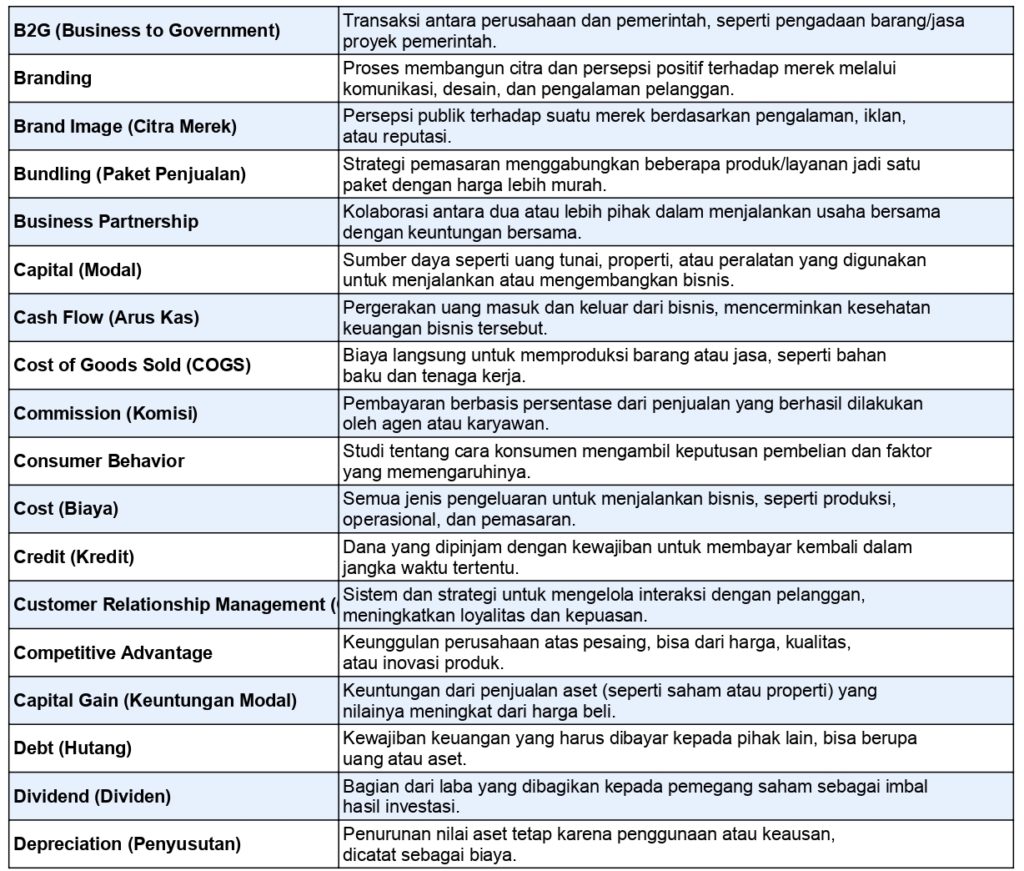 Istilah Bisnis Dalam Bahasa Inggris
